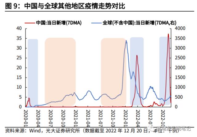 高瑞东 杨康：对美出口大幅回落的背后: 产业转移在加速