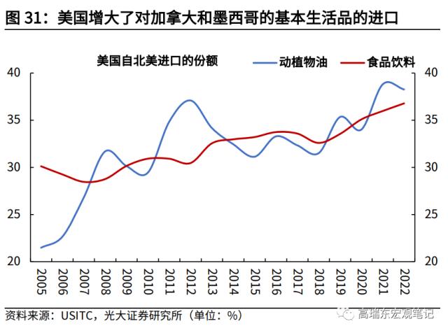 高瑞东 杨康：对美出口大幅回落的背后: 产业转移在加速