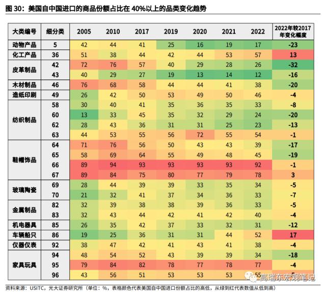 高瑞东 杨康：对美出口大幅回落的背后: 产业转移在加速